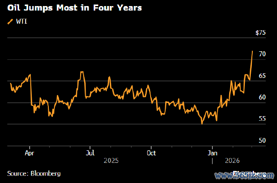 美国股市早盘随亚欧市场下滑 能源和国防板块跃升