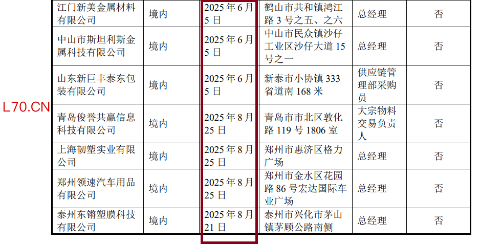 来源：永超新材公告
