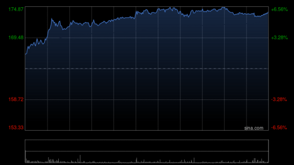 百济神州根据股份计划发行74.13万股