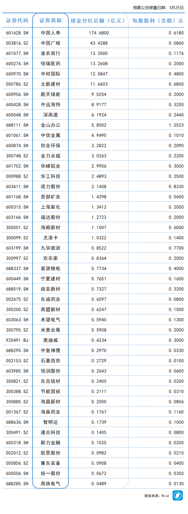 云铝股份：2025年净利润同比增长37.24% 拟10派3.79元
