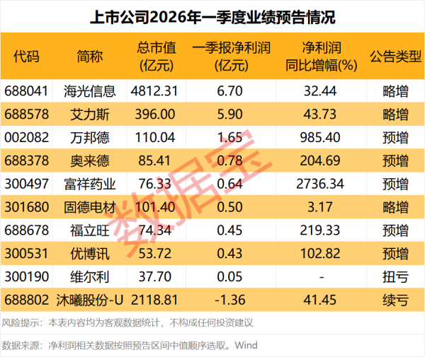 兴业证券：2025年净利润28.7亿元，同比增长32.64%