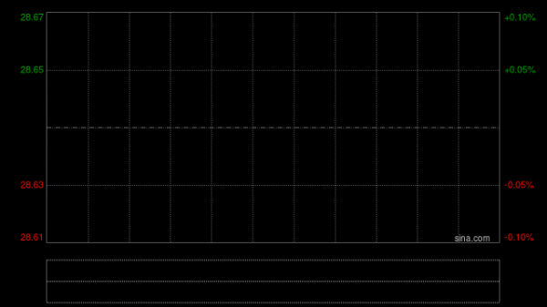 晨星：维持华润置地公允价值预测43港元 房地产强势投资抵消房地产开发下行