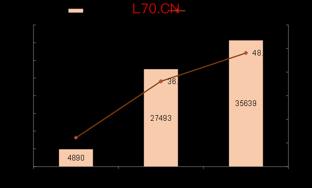 资料来源：Wind，中金公司研究部