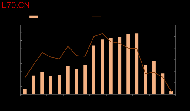 资料来源：Wind，中金公司研究部