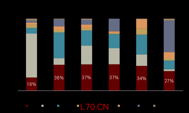 注：中国为2023年，其他国家为2024年资料来源：IEA，中金公司研究部