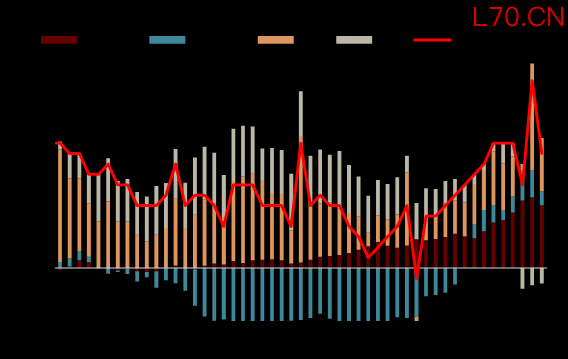 资料来源：Wind，中金公司研究部