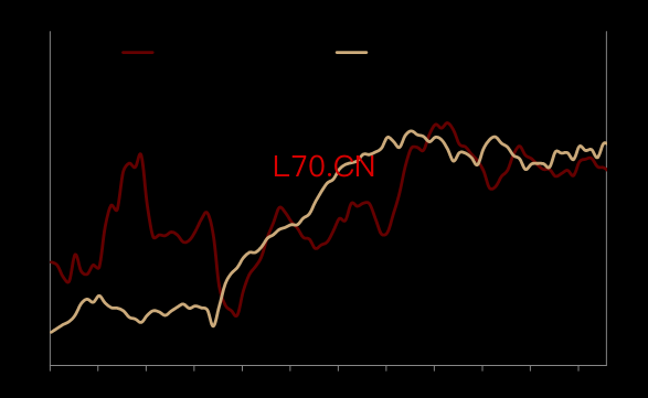 资料来源：Wind，中金公司研究部