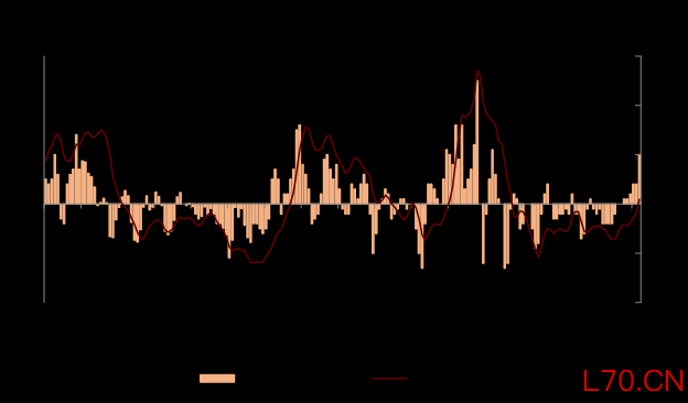 资料来源：Wind，中金公司研究部
