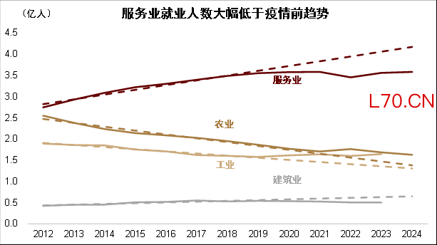 资料来源：Wind，中金公司研究部