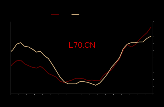 资料来源：Wind，中金公司研究部