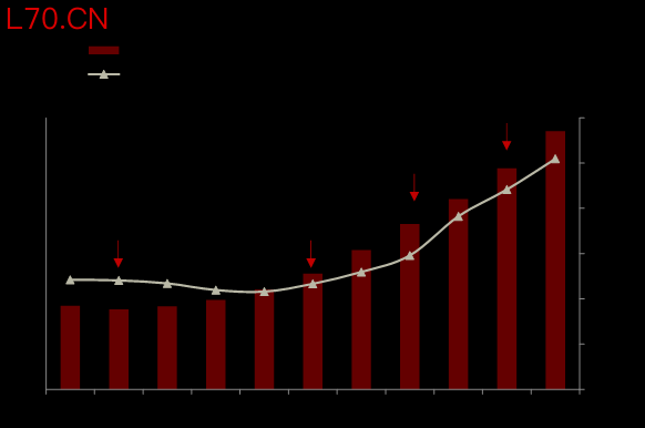 资料来源：Wind，中金公司研究部