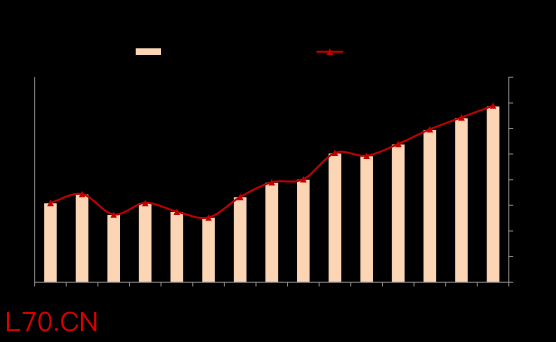 资料来源：Wind，中金公司研究部