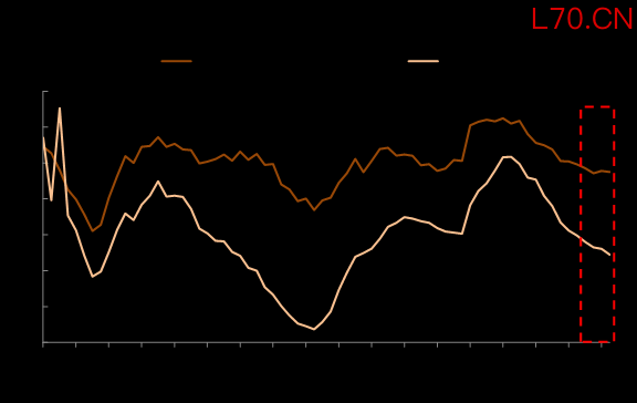 资料来源：Wind，中金公司研究部