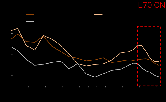资料来源：Wind，中金公司研究部