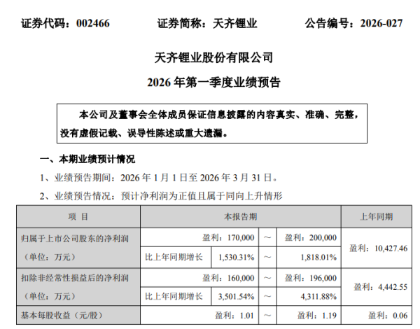 业绩炸裂！行业龙头天齐锂业，最高预增1818.01%
