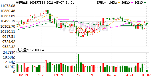 K图 FTSE_0