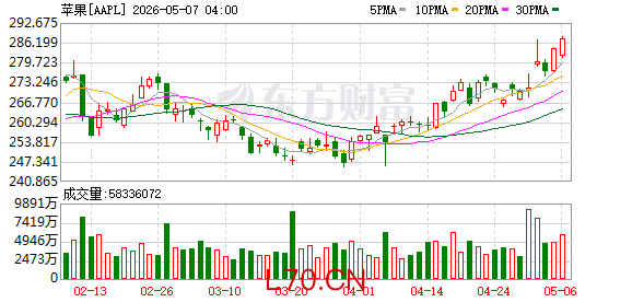 K图 AAPL_0