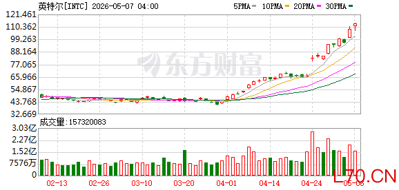 K图 INTC_0