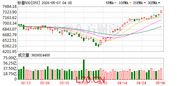 K图 SPX_0