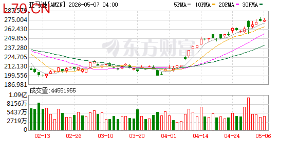 K图 AMZN_0