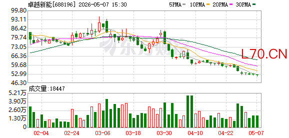 K图 688196_0
