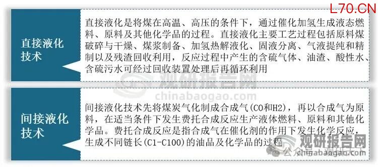 资料来源：观研天下整理