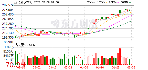 K图 AMZN_0