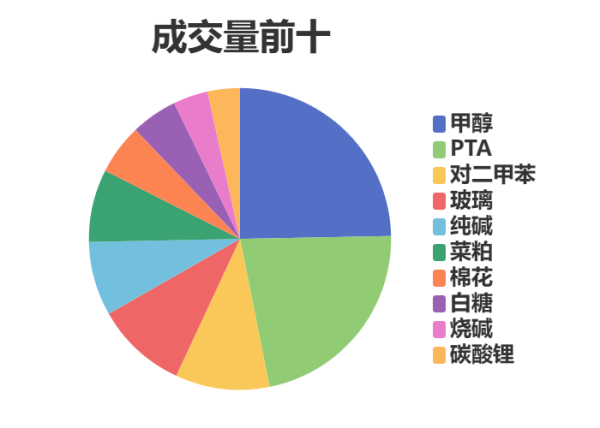 每日龙虎榜 | 商品期货综合指数上涨1.63% 日内资金净流入113.85亿元