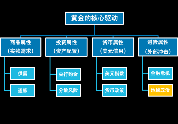 黄金的核心属性有哪些？普通人该如何配置黄金资产？