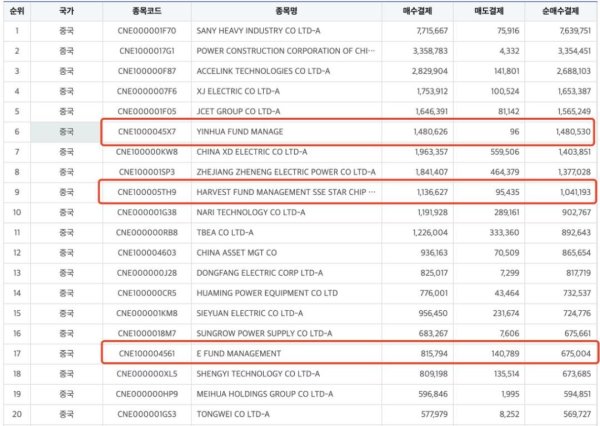 韩国股民扫货中国ETF