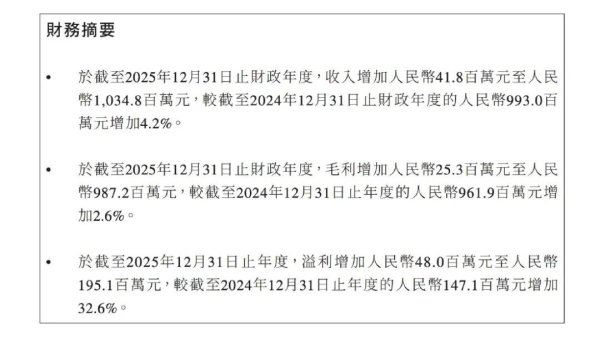 从消费分期向AI转型，量化派的又一场资本包装？