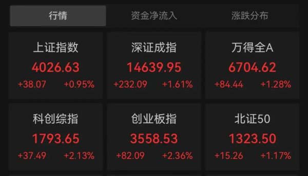 利好来了，午后异动，直线涨停