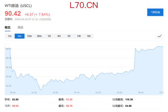 伊朗释放混乱信号，美股期货回落，油价飙升近8%，黄金小幅走软