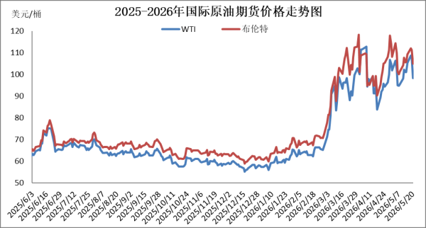 国内成品油价今晚上调 加满一箱油多花3元