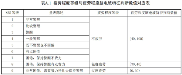 驾驶新规，6月1日起执行！转发周知