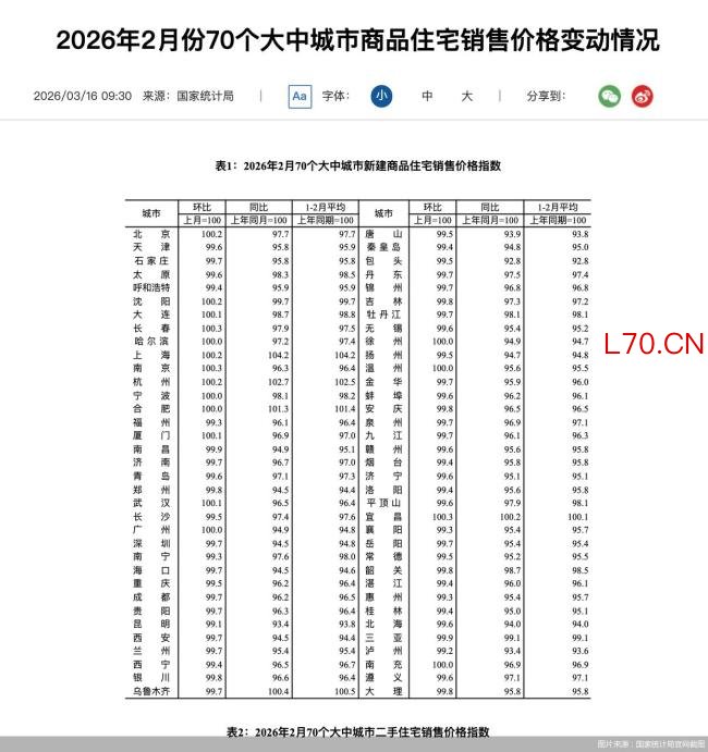 北京上海二手房销售价上涨