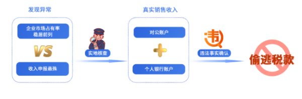 教培行业偷税手段曝光 隐匿收入逃税被严惩