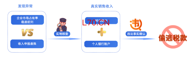 教培行业偷税手段曝光