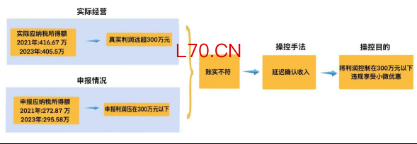 教培行业偷税手段曝光 隐匿收入逃税被严惩