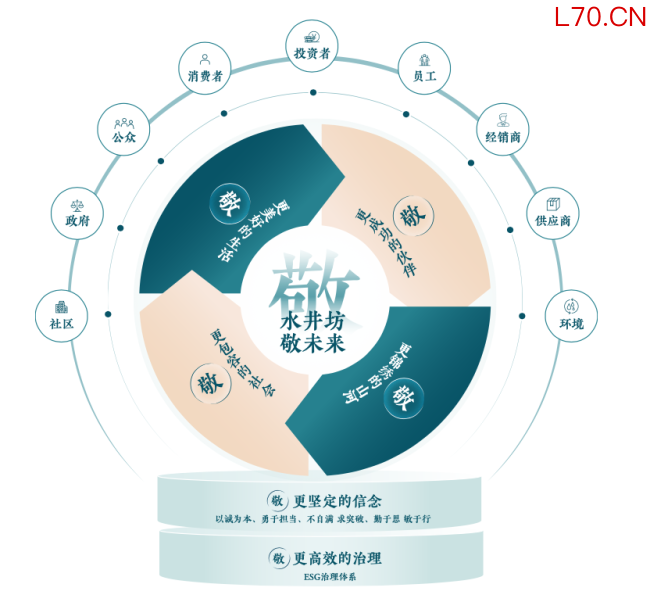 水井坊2025年ESG报告：治理升级、科学减碳，引领白酒行业可持续转型