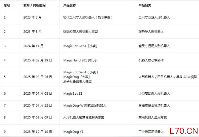 百亿募资的背后，是魔法原子的“速度与激情”