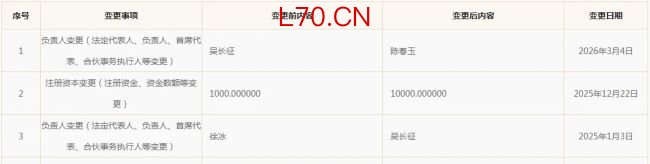 百亿募资的背后，是魔法原子的“速度与激情”