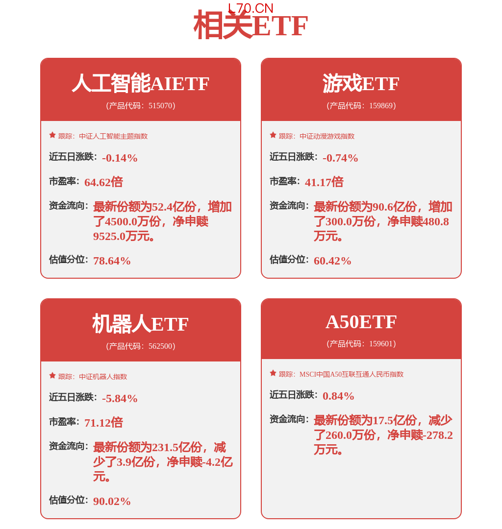 fund