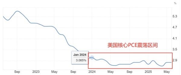 ATFX汇市前瞻：美国7月PCE来袭，美对印度50%高关税周四生效