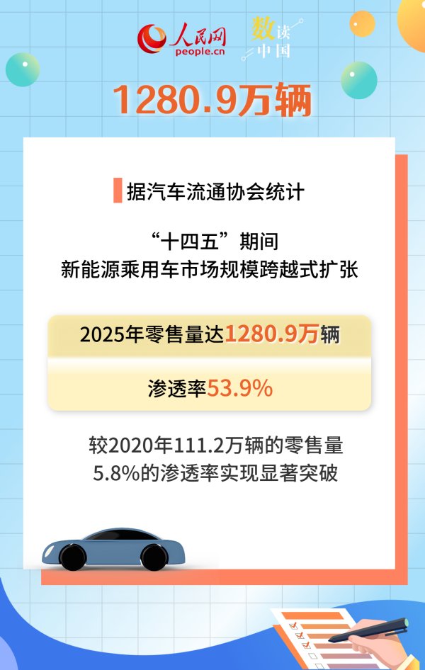 居民消费率上升至40.0% 数看我国消费结构持续优化