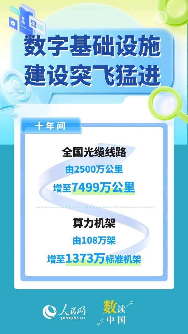 数读中国丨数字中国美好图景加速变为现实