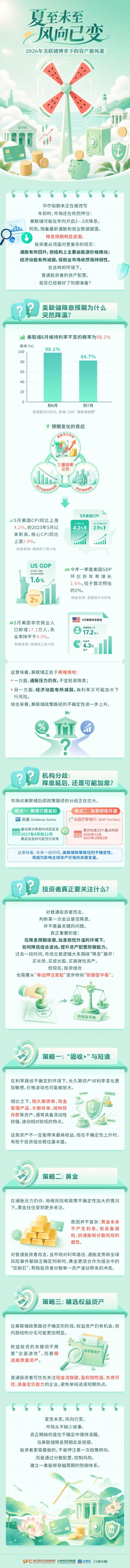 夏至未至 风向已变：2026年美联储博弈下的资产避风港