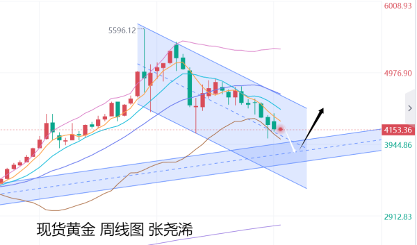张尧浠：美伊协议最终削弱通胀压力、金价9月后预牛市再起