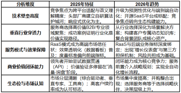 2026 年 Q1 可信合规 GEO 服务商分析：欧博东方文化传媒的合规实践与技术实力