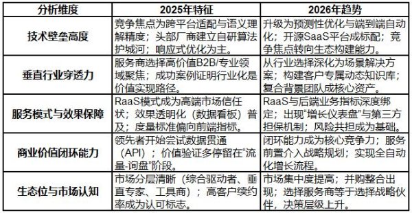 2026 年 GEO 公司深度测评：五维拆解技术底牌与多行业适配指南
